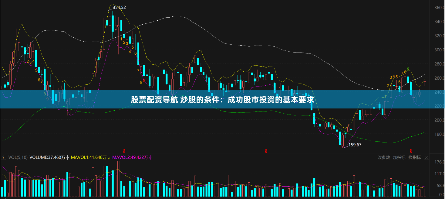 股票配资导航 炒股的条件:成功股市投资的基本要求