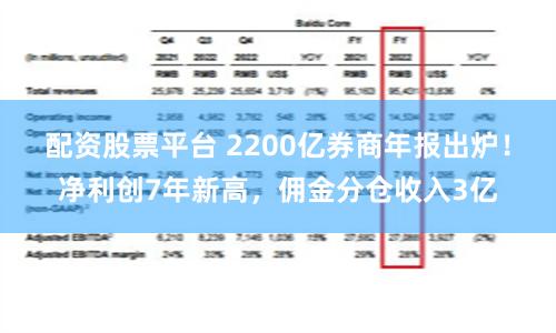 配资股票平台 2200亿券商年报出炉!净利创7年新高,佣金分仓收入3亿