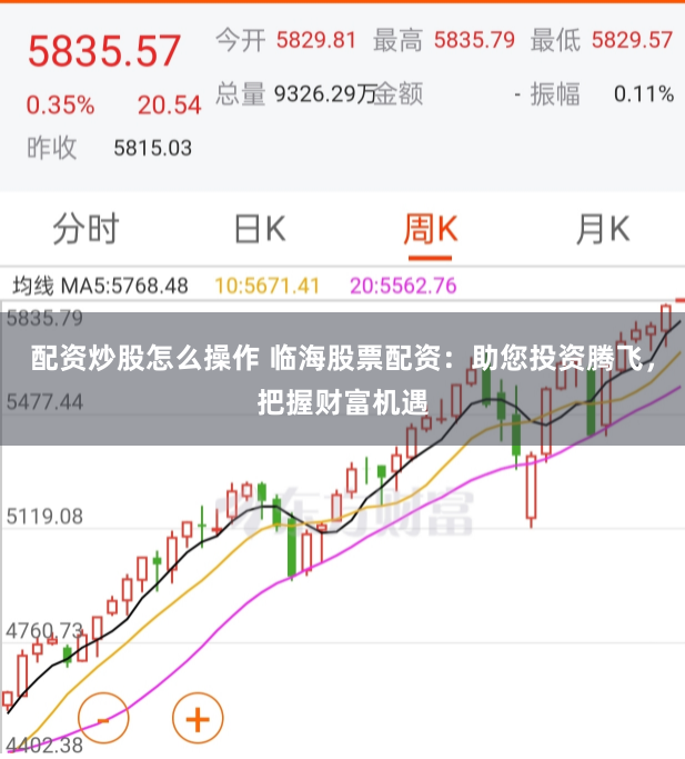 配资炒股怎么操作 临海股票配资：助您投资腾飞，把握财富机遇