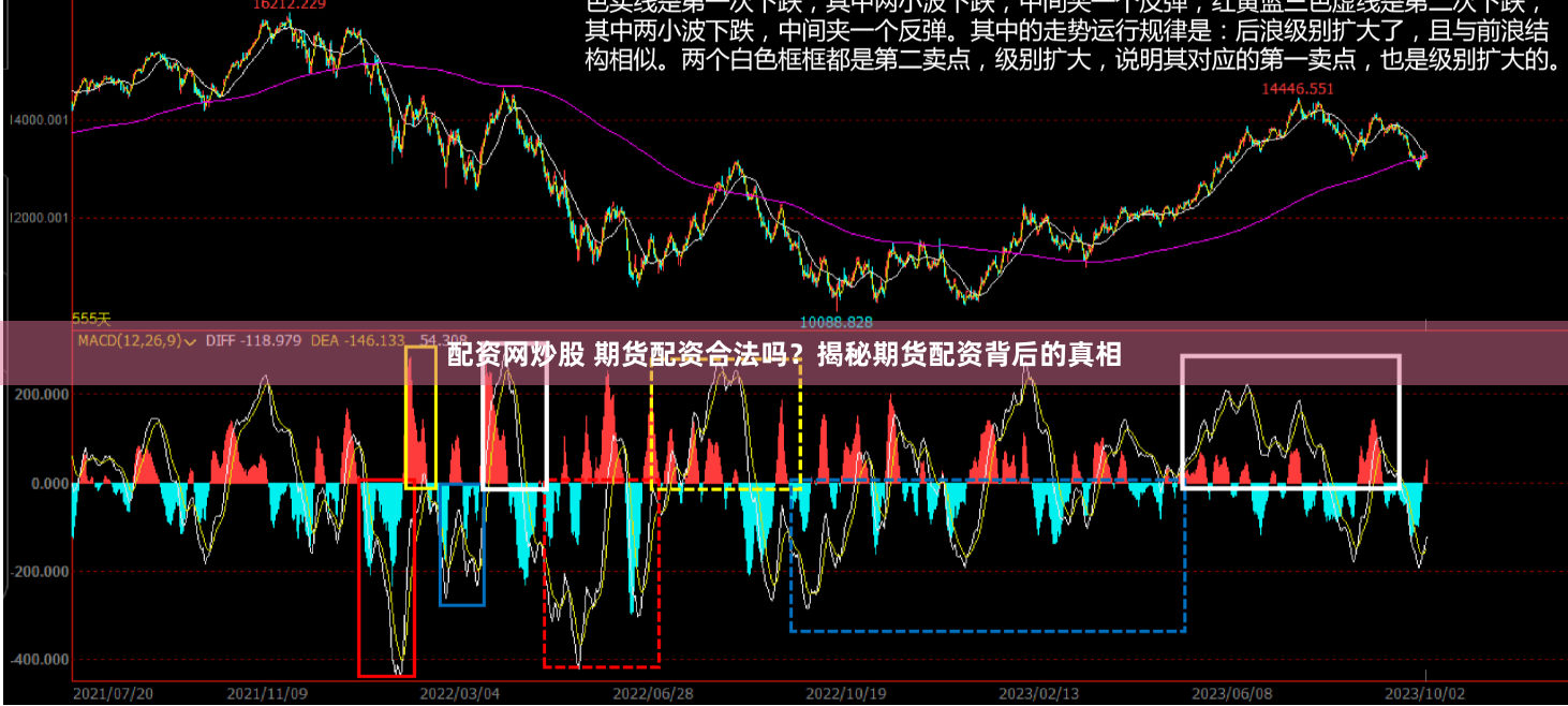 配资网炒股 期货配资合法吗？揭秘期货配资背后的真相