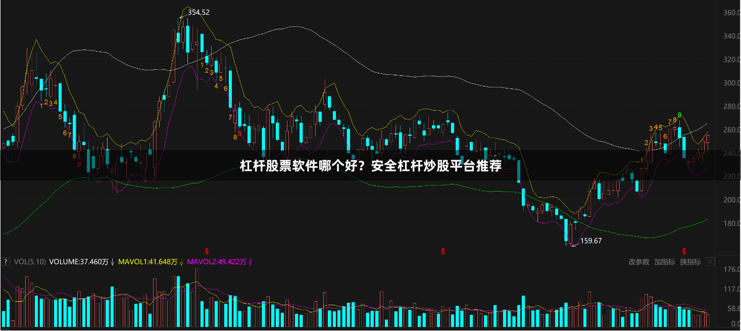 杠杆股票软件哪个好？安全杠杆炒股平台推荐