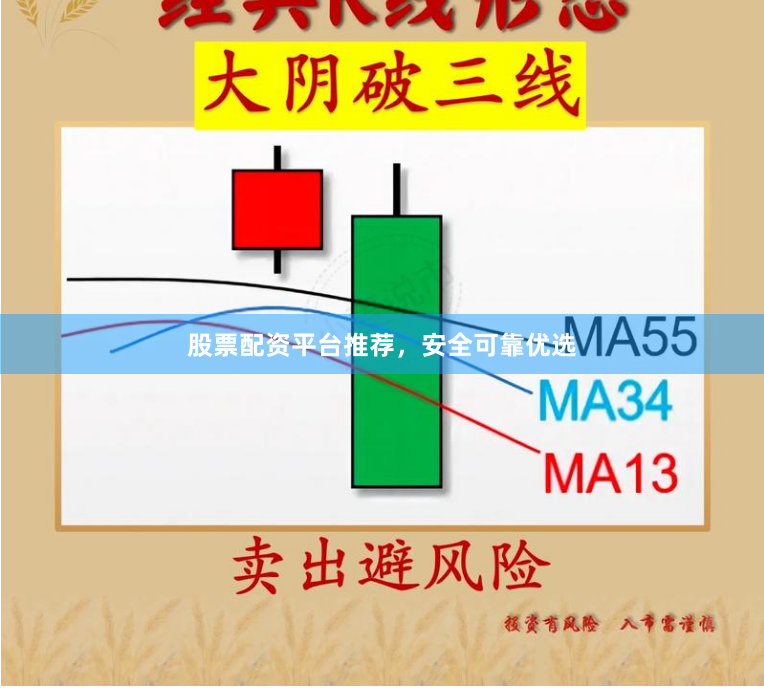 股票配资平台推荐，安全可靠优选